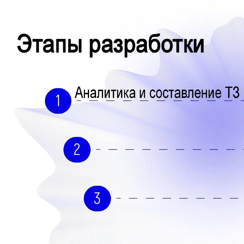 Этапы разработки. Часть 1/3
Вопрос, о котором задумываются многие клиенты | Сетка — социальная сеть от hh.ru