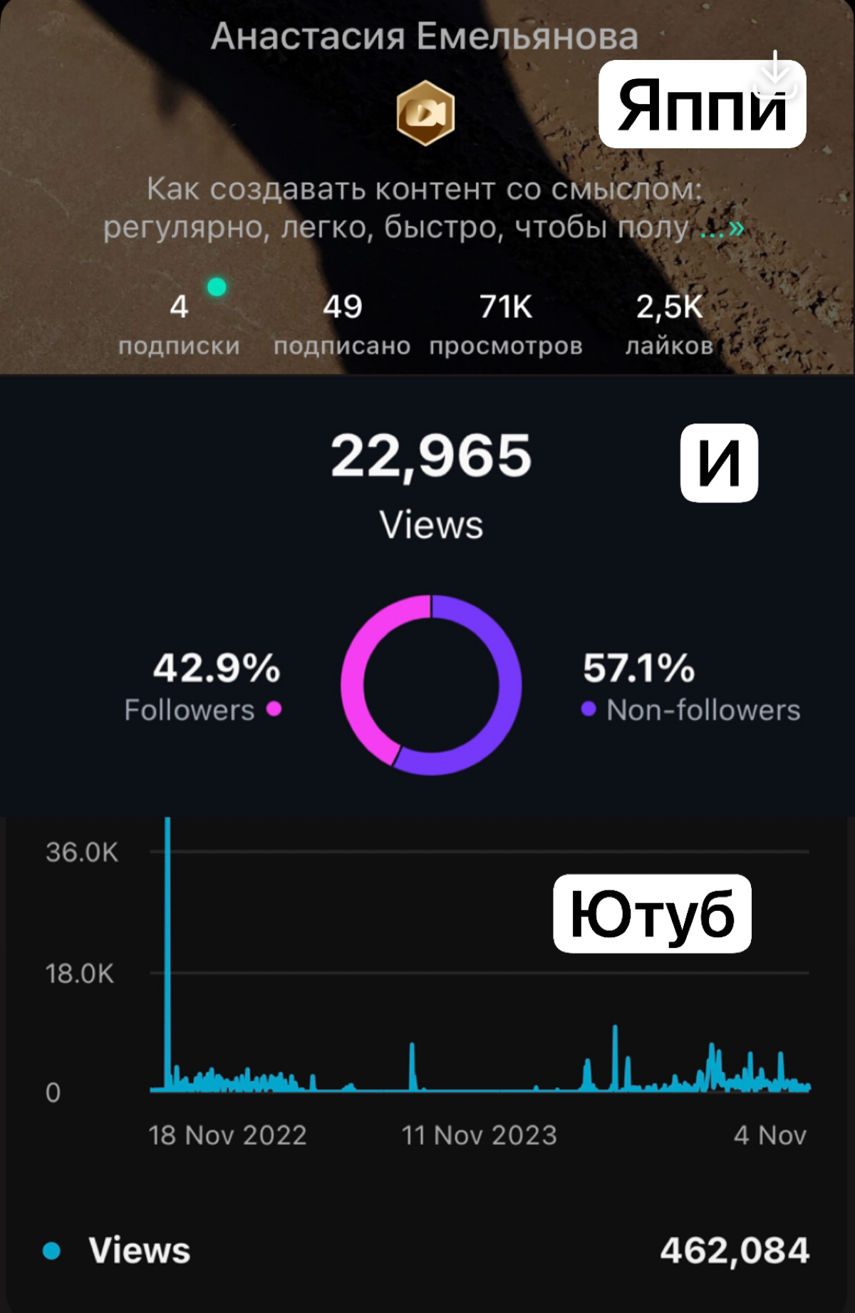 😎Исторический момент! Сумма всех просмотров на моих рилсах/клипах/шортсах перевалила за 1.000 | Сетка — социальная сеть от hh.ru