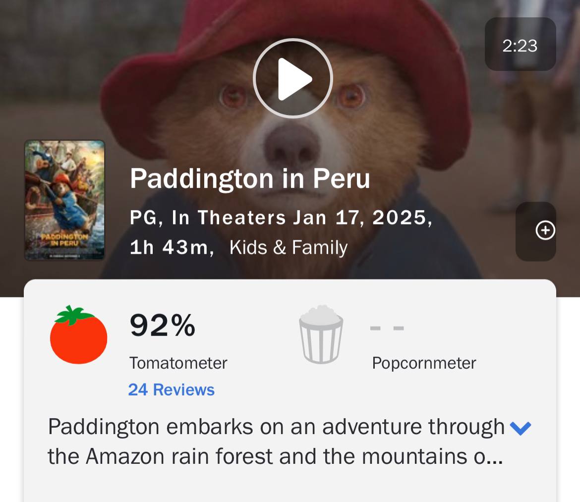 «Паддингтон 3» получил 92% на Rotten Tomatoes. Рейтинг, о котором мечтают большинство фильмов, для говорящего медведя оказался худшим в серии | Сетка — социальная сеть от hh.ru