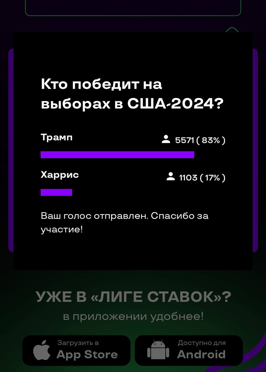 🇺🇸 Лига ставок обошла закон и хайпанула на выборах в США
БК запустила акцию — оставь прогноз за Трампа или Харрис
Ставки на это запрещены, но тут всё чисто, без денег. Хотя были кэфы 1.72 и 2.32 | Сетка — социальная сеть от hh.ru