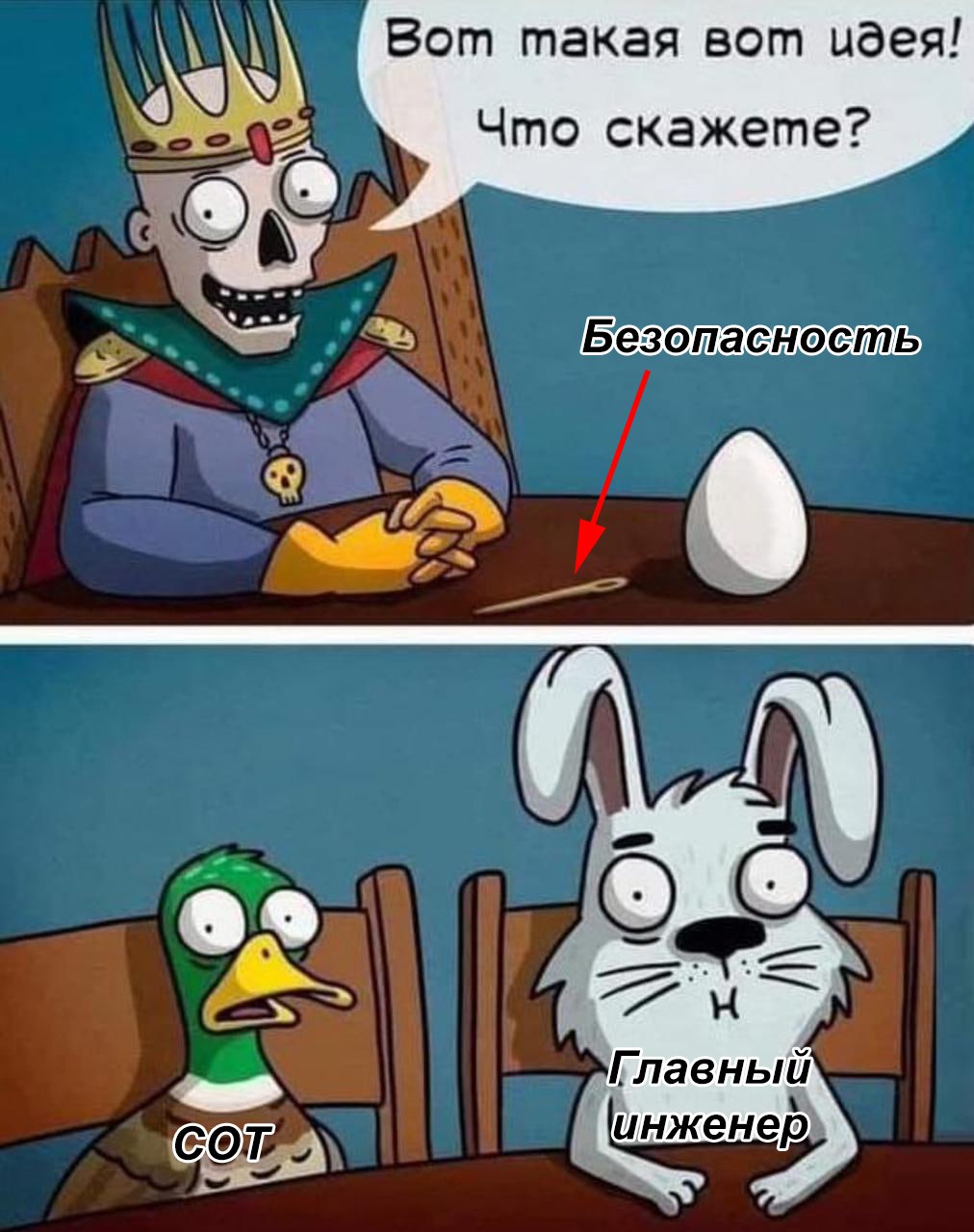 Тот самый распространённый случай, когда СОТ попадает впросак.
Блог—Инженера с утра и навсегда ❤️ | Сетка — социальная сеть от hh.ru