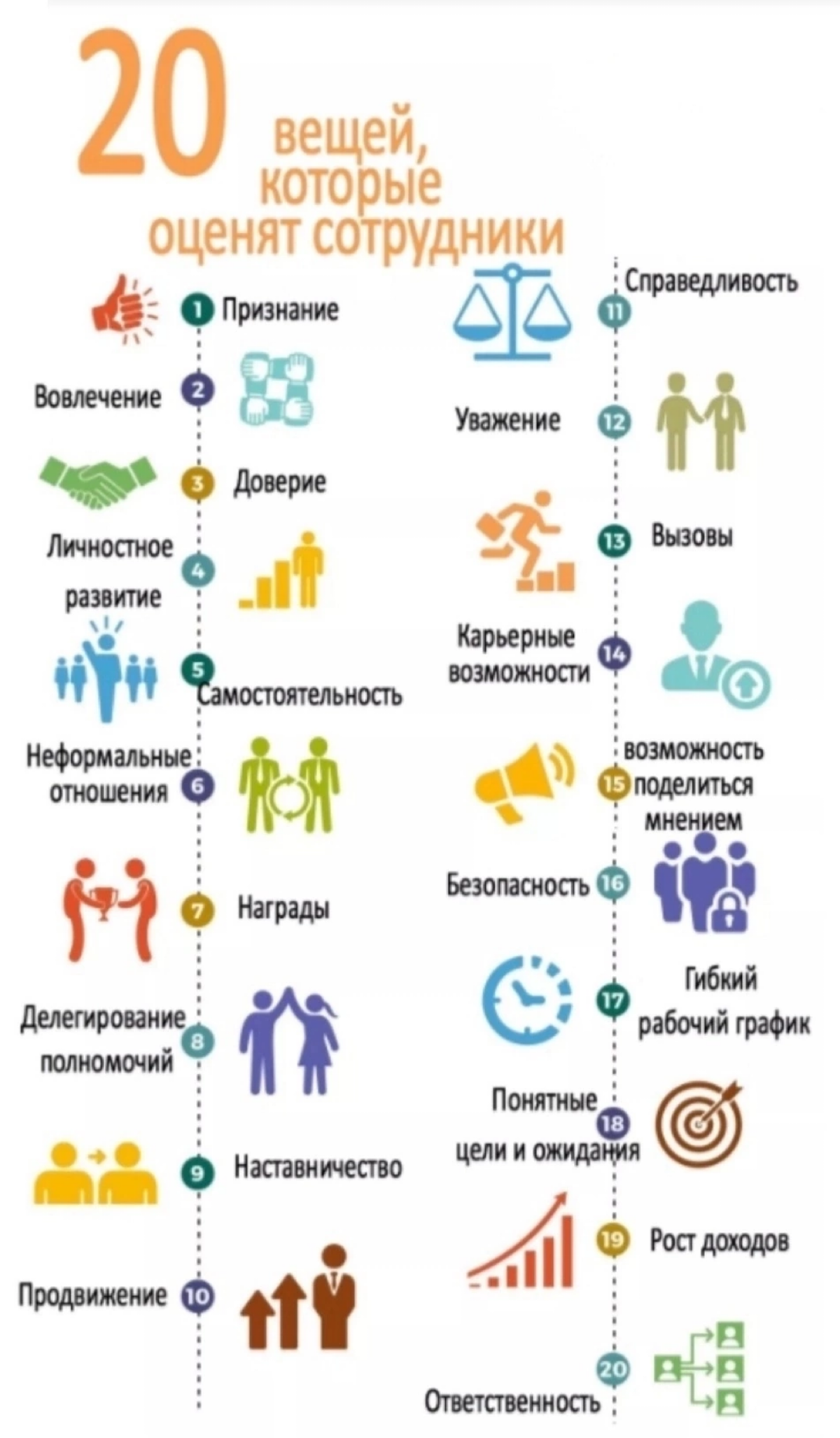 20 способов позволяющих привлекать лучших сотрудников | Сетка — социальная сеть от hh.ru