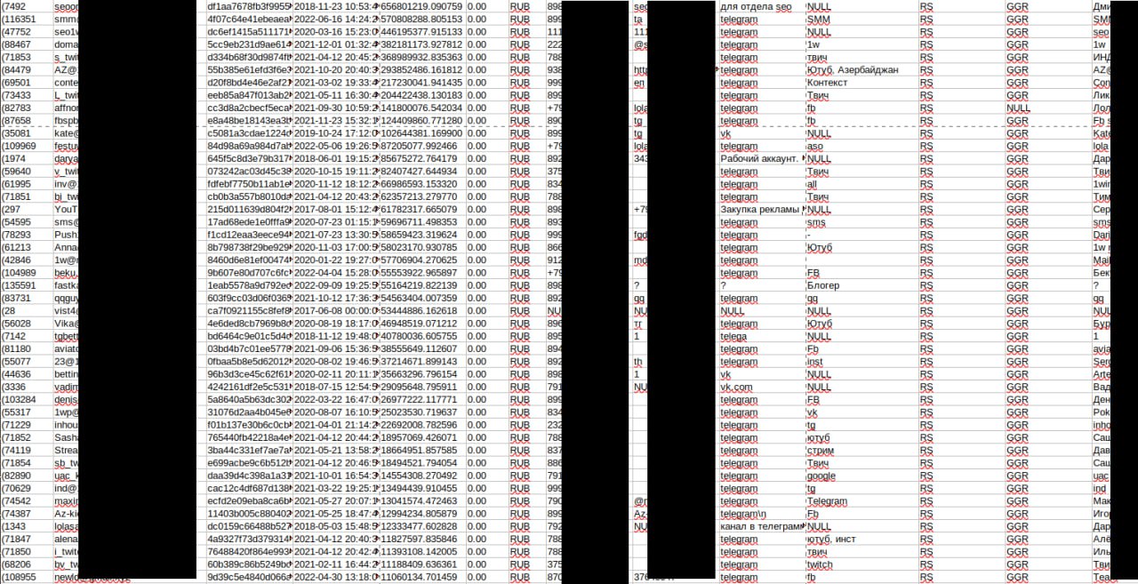 Кто-то слил актуальную базу букмекерки 1WIN на 29 гигов.
Черт с ней, суть в другом | Сетка — социальная сеть от hh.ru