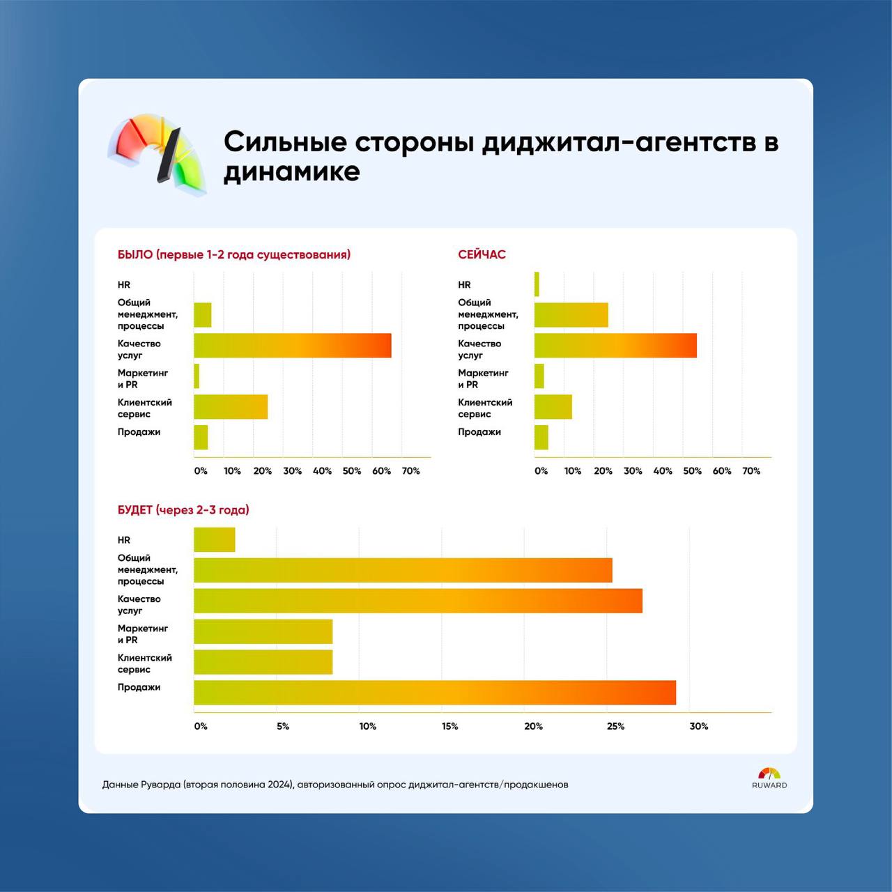 Рейтинги, статистики, исследования (сегодня без зумеров)
Посмотрели на стремление ученых и экспертов изучить вдоль и поперек зумеров… решили отдельный пост про это сделать | Сетка — социальная сеть от hh.ru