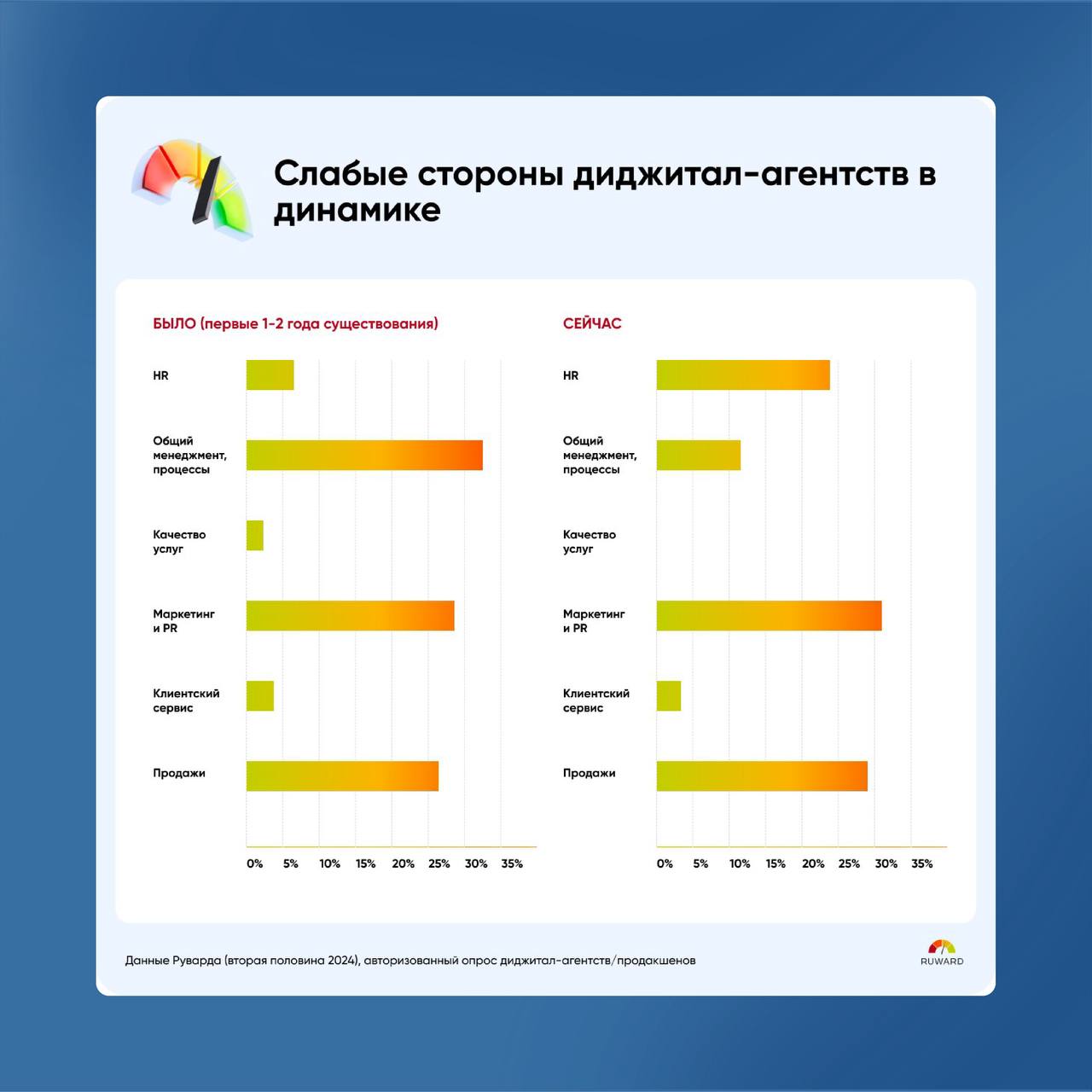 Рейтинги, статистики, исследования (сегодня без зумеров)
Посмотрели на стремление ученых и экспертов изучить вдоль и поперек зумеров… решили отдельный пост про это сделать | Сетка — социальная сеть от hh.ru