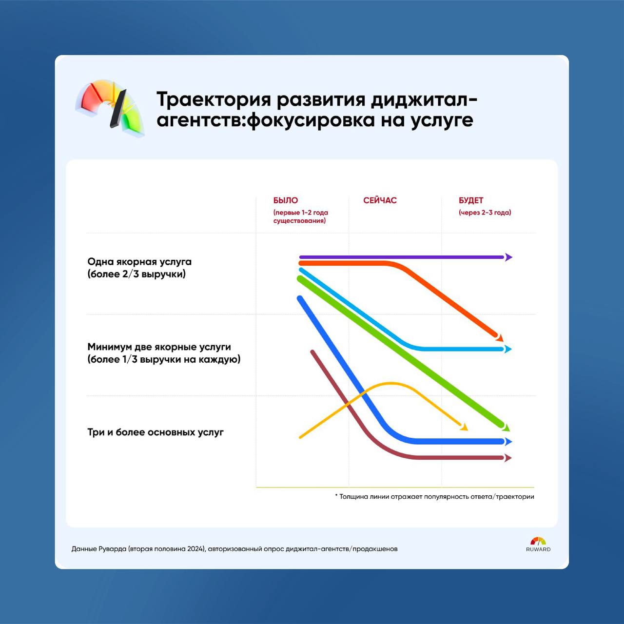 Рейтинги, статистики, исследования (сегодня без зумеров)
Посмотрели на стремление ученых и экспертов изучить вдоль и поперек зумеров… решили отдельный пост про это сделать | Сетка — социальная сеть от hh.ru