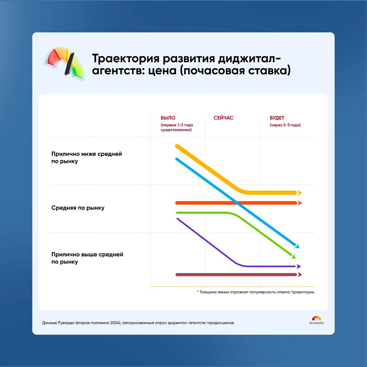 Рейтинги, статистики, исследования (сегодня без зумеров)
Посмотрели на стремление ученых и экспертов изучить вдоль и поперек зумеров… решили отдельный пост про это сделать | Сетка — социальная сеть от hh.ru