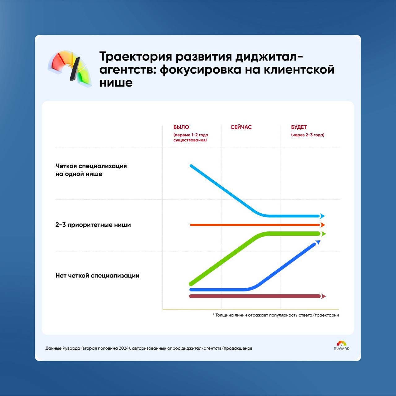 Рейтинги, статистики, исследования (сегодня без зумеров)
Посмотрели на стремление ученых и экспертов изучить вдоль и поперек зумеров… решили отдельный пост про это сделать | Сетка — социальная сеть от hh.ru