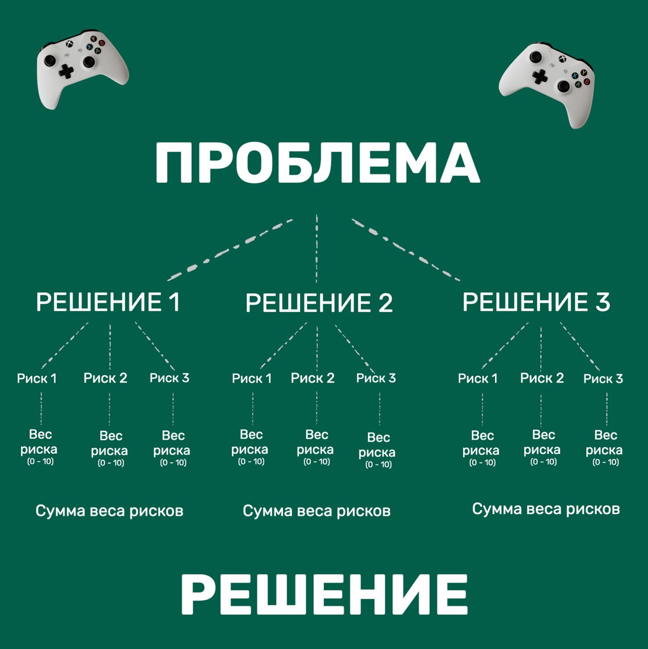 Какие методы используют фасилитаторы и причем здесь фреймворки?
Если говорить просто, то можно представить себе матрешку: у фасилитатора есть задача - чтобы решить эту задачу, он выбирает определенный... | Сетка — социальная сеть от hh.ru