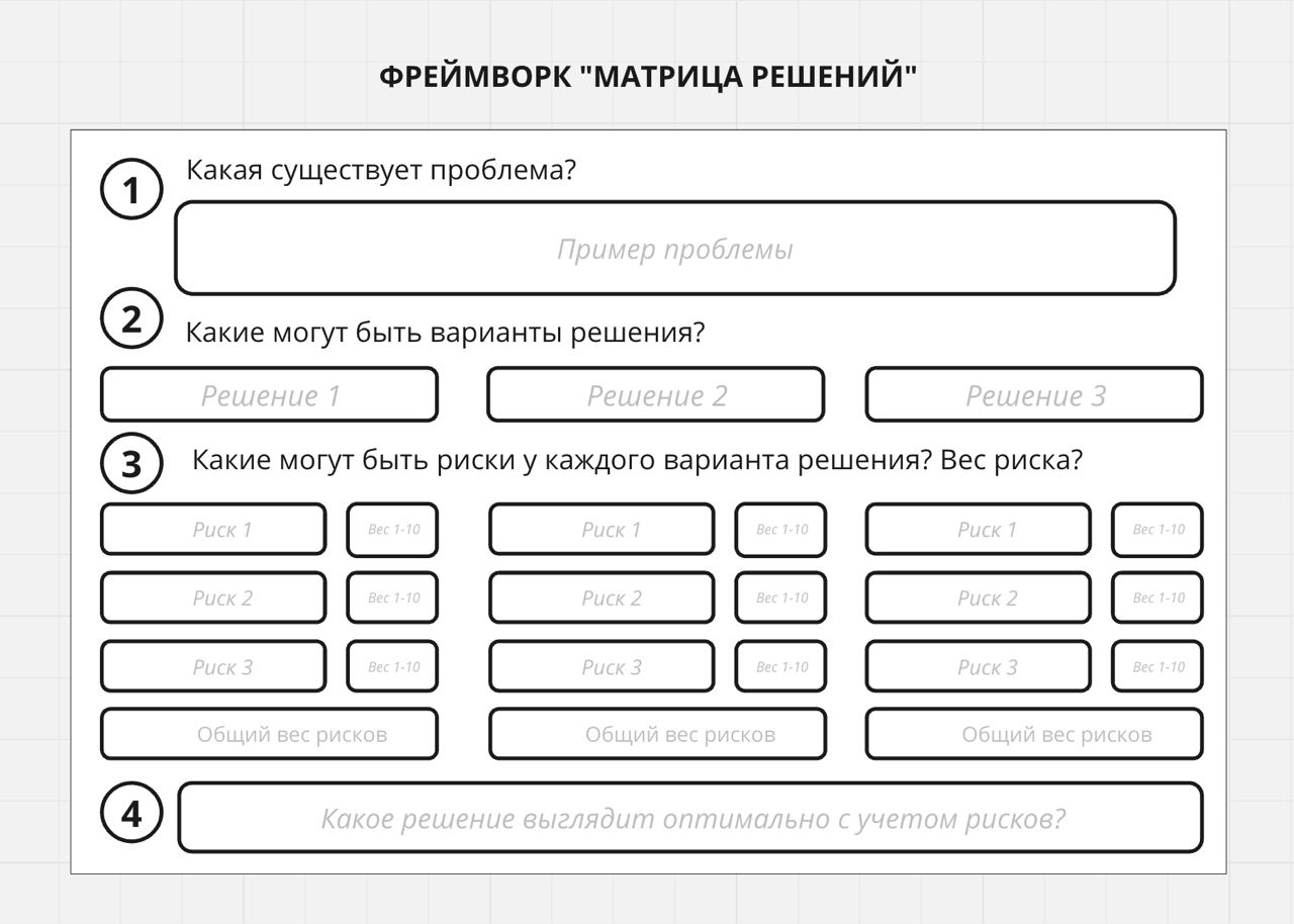 Какие методы используют фасилитаторы и причем здесь фреймворки?
Если говорить просто, то можно представить себе матрешку: у фасилитатора есть задача - чтобы решить эту задачу, он выбирает определенный... | Сетка — социальная сеть от hh.ru