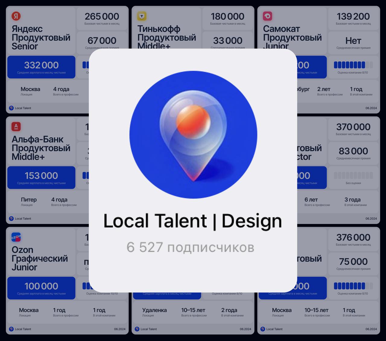 Как сделать рынок еще прозрачнее?
Заполнить анонимную анкету в Local Talent и подробно рассказать не только про свою зарплату, но и про то, как проходит рабочий день | Сетка — социальная сеть от hh.ru