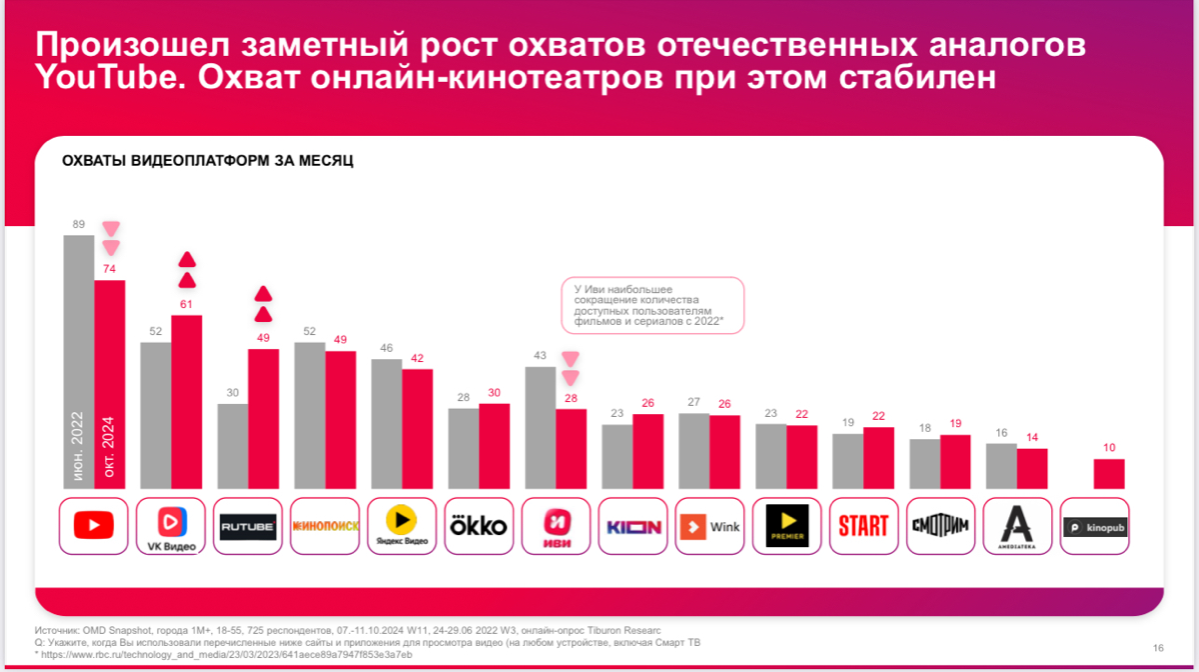 ⚡️ OMD OM Group: Новая реальность 2.0, реакция потребителя - октябрь 2024
Ссылка на пост с презентацией - https://t | Сетка — социальная сеть от hh.ru