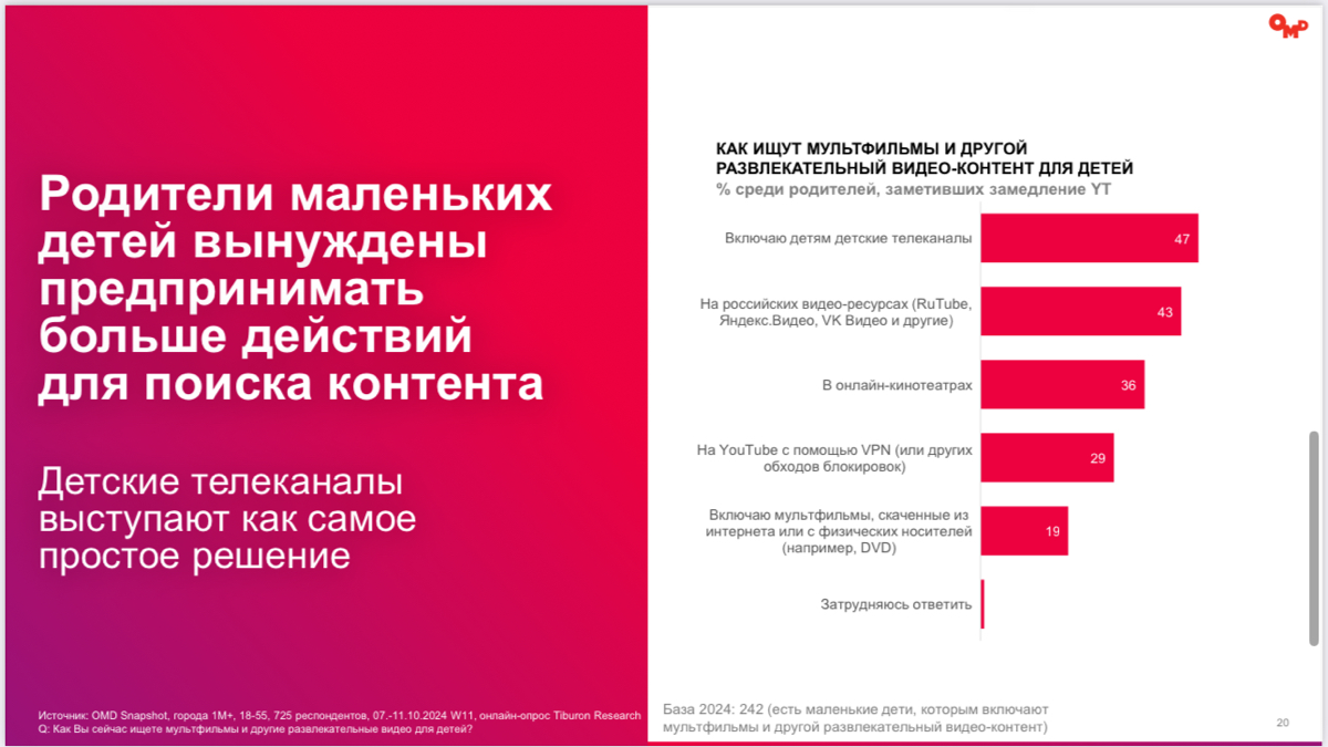 ⚡️ OMD OM Group: Новая реальность 2.0, реакция потребителя - октябрь 2024
Ссылка на пост с презентацией - https://t | Сетка — социальная сеть от hh.ru