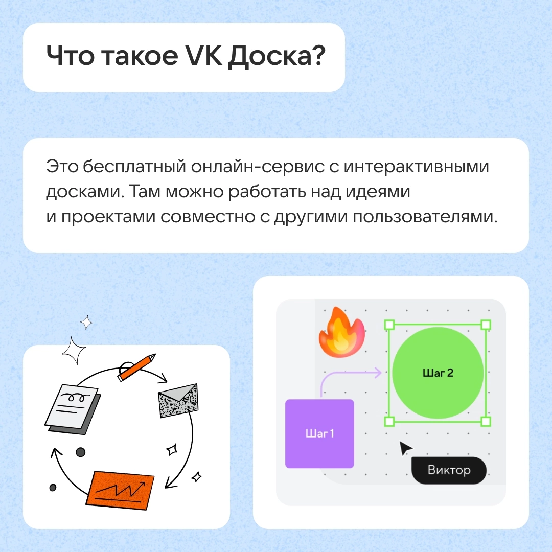VK Доска: как работать и настраивать процессы в сервисе? | Сетка — социальная сеть от hh.ru