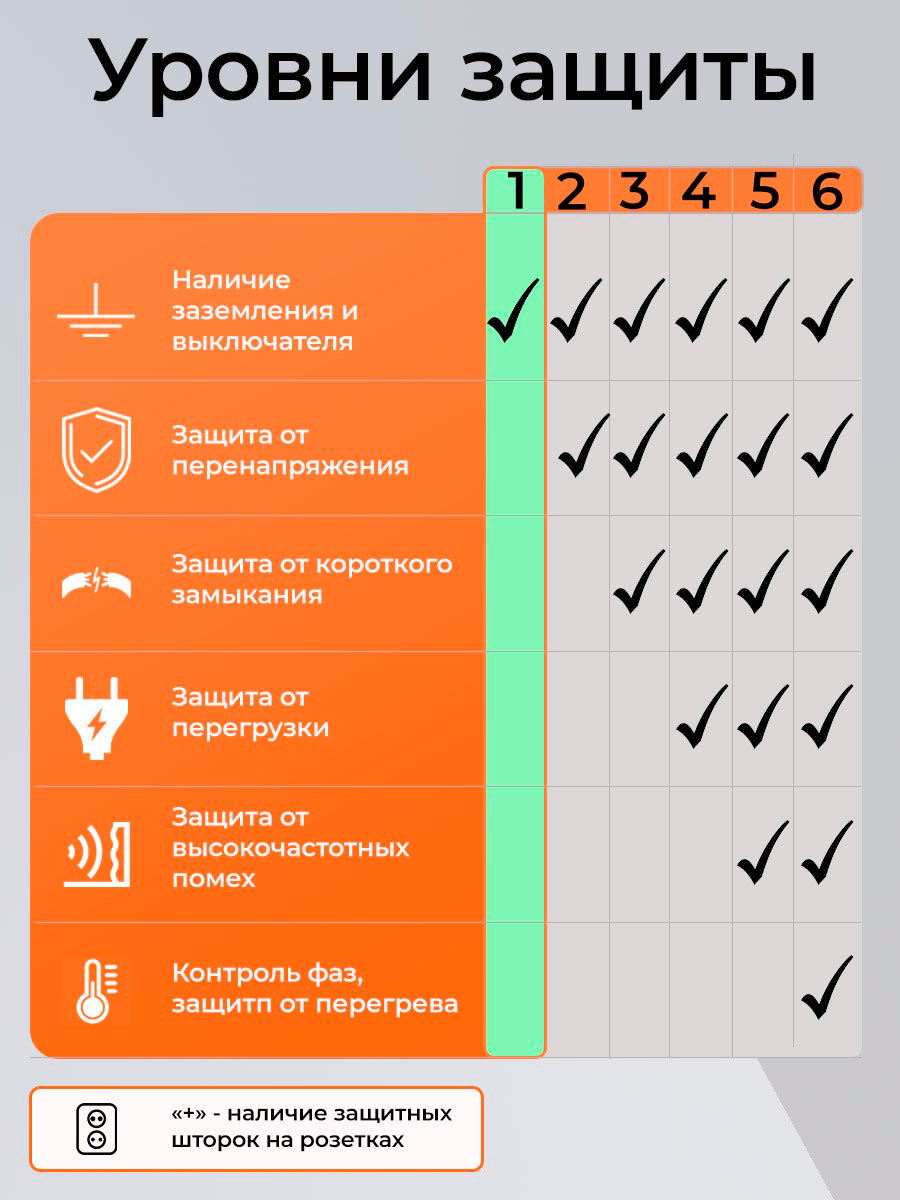 Карточки товара с инфографикой на удлинитель #дизайн #инфографика #маркетплейс #ozon #wildberries #photoshop #графическийдизайн #карточкатовара #карточкатовара #работа
#реклама #инфографика #маркетинг... | Сетка — социальная сеть от hh.ru
