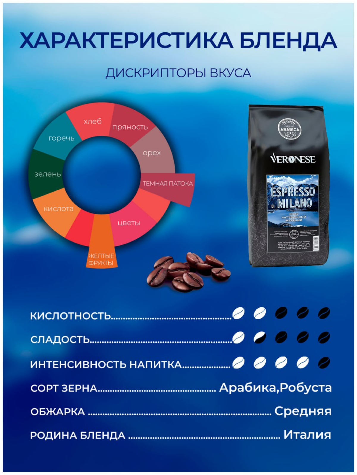 Кофе Veronese не очень сложный пример дизайна
#дизайн #инфографика #маркетплейс #ozon #wildberries #photoshop #графическийдизайн #карточкатовара #карточкатовара #работа
#реклама #инфографика #маркетин... | Сетка — социальная сеть от hh.ru