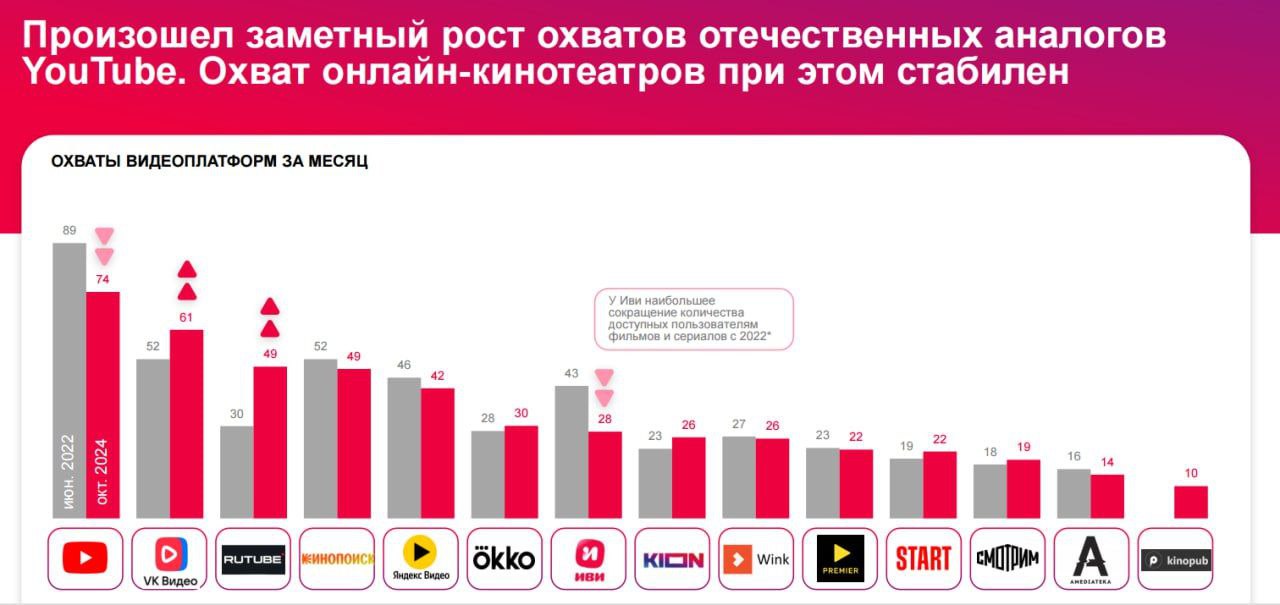✈️Изучила отчет OMD «Новая реальность 2 | Сетка — социальная сеть от hh.ru
