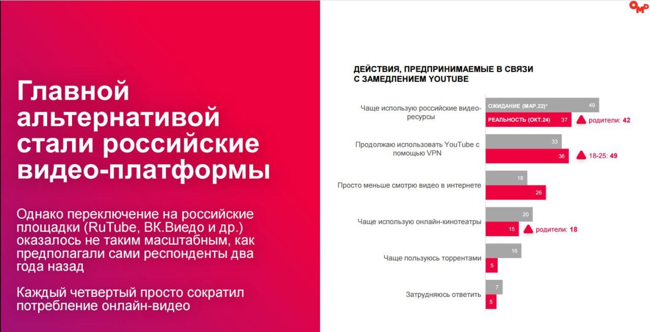 ✈️Изучила отчет OMD «Новая реальность 2 | Сетка — социальная сеть от hh.ru