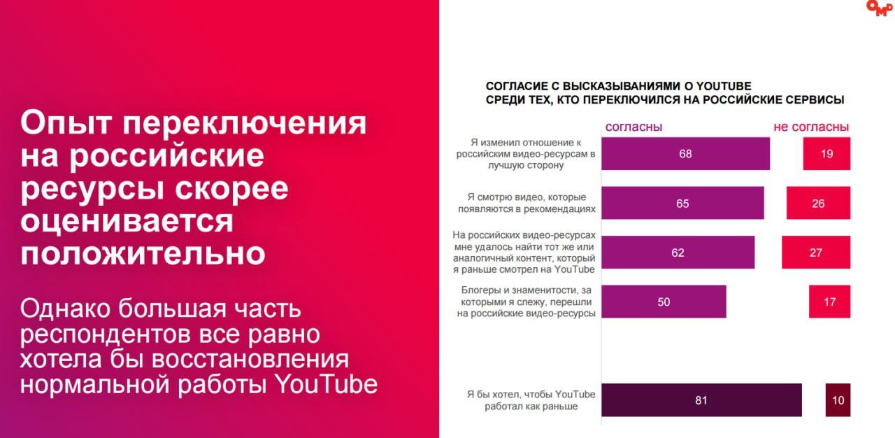 ✈️Изучила отчет OMD «Новая реальность 2 | Сетка — социальная сеть от hh.ru