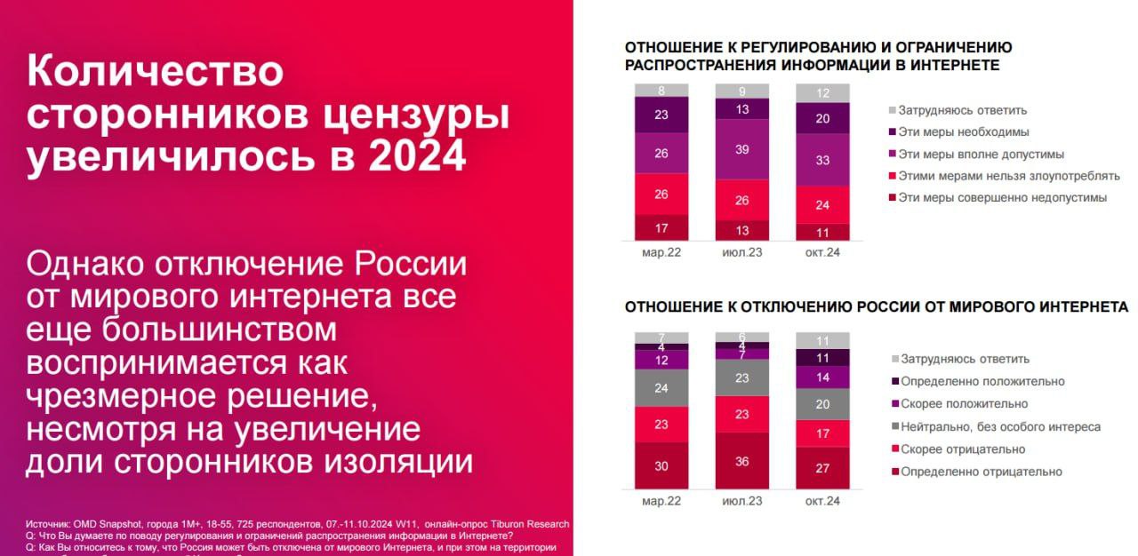 ✈️Изучила отчет OMD «Новая реальность 2 | Сетка — социальная сеть от hh.ru