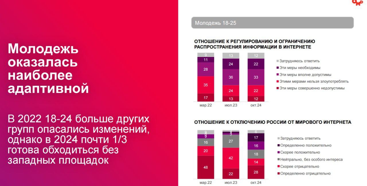 ✈️Изучила отчет OMD «Новая реальность 2 | Сетка — социальная сеть от hh.ru