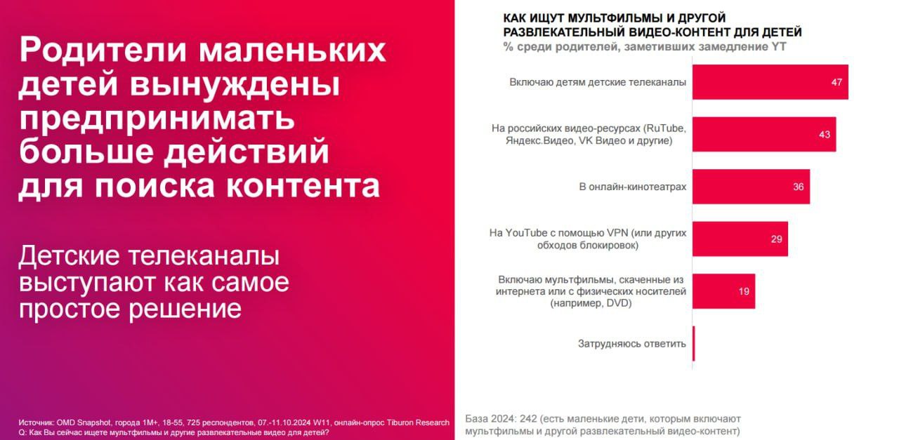 ✈️Изучила отчет OMD «Новая реальность 2 | Сетка — социальная сеть от hh.ru