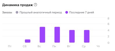 Долгое производство - долгая логистика ПРОБЛЕМЫ бизнеса!
Разгон после долгого выпадения в Out - stock
Товар:"ссылка"
Долгое производство 😐
Скрин № 1 статистика рекламного блока Аукцион (Поиск)*
Скрин ... | Сетка — социальная сеть от hh.ru