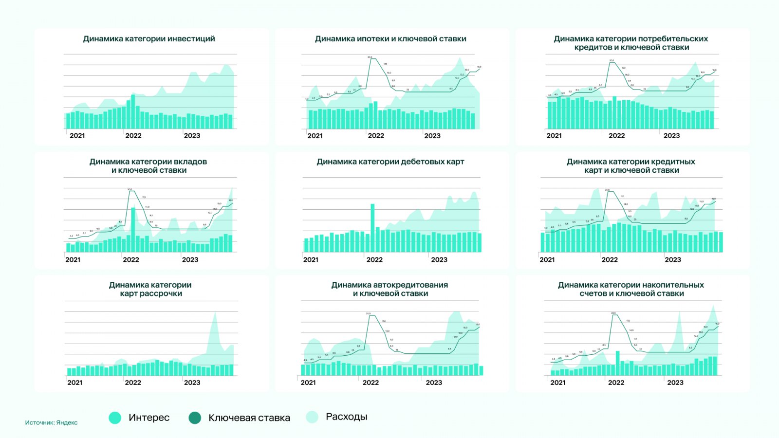 ⚡️ Расходы на рекламу финансовых брендов выросли почти в 1,5 раза
🔣 В первом полугодии 2023 года рекламные бюджеты финансовых брендов в России увеличились на 47% по сравнению с прошлым годом, в то вре... | Сетка — социальная сеть от hh.ru