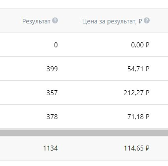 Хочу поделиться с вами свежими новостями по VK Рекламе | Сетка — социальная сеть от hh.ru