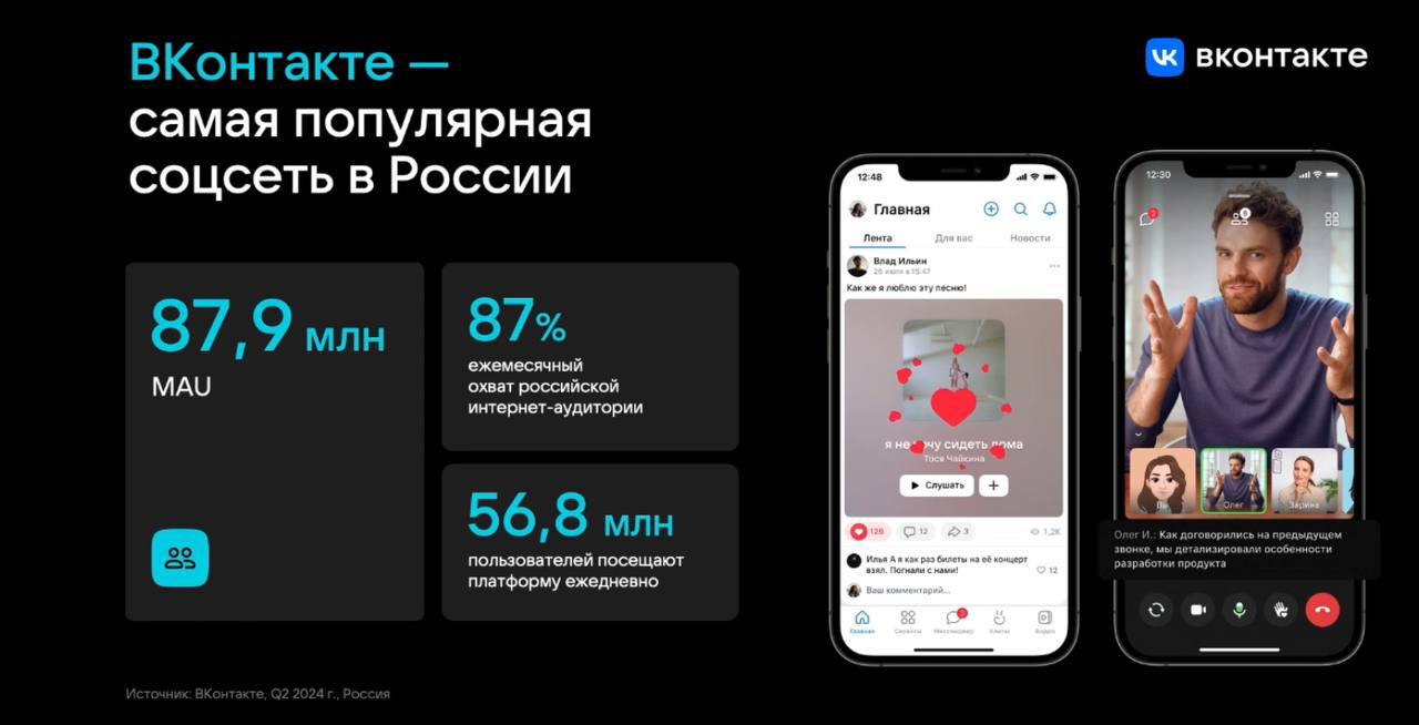 Немного актуальных цифр с сегодняшней конфы VK Digital Day про платформы и сервисы 💙 | Сетка — социальная сеть от hh.ru
