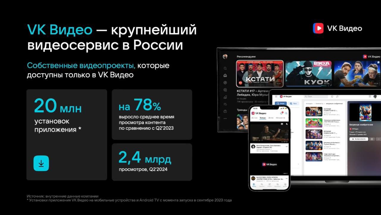 Немного актуальных цифр с сегодняшней конфы VK Digital Day про платформы и сервисы 💙 | Сетка — социальная сеть от hh.ru