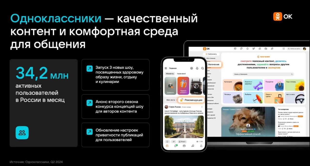Немного актуальных цифр с сегодняшней конфы VK Digital Day про платформы и сервисы 💙 | Сетка — социальная сеть от hh.ru