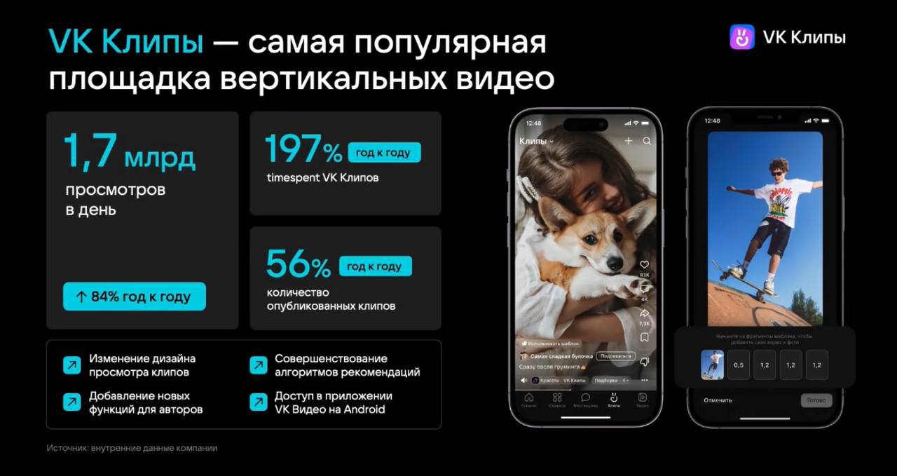 Немного актуальных цифр с сегодняшней конфы VK Digital Day про платформы и сервисы 💙 | Сетка — социальная сеть от hh.ru