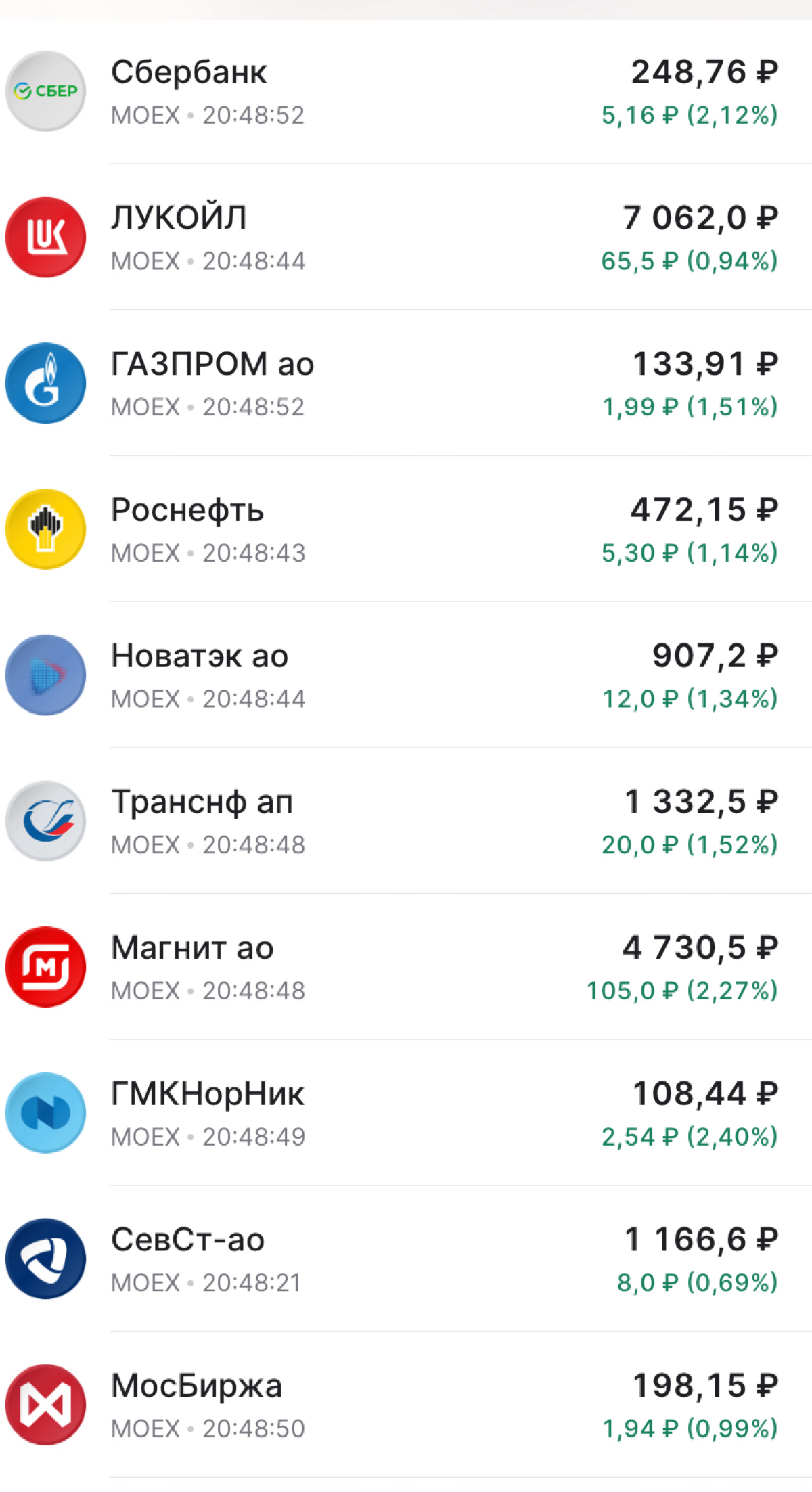 Российский рынок под конец дня | Сетка — социальная сеть от hh.ru