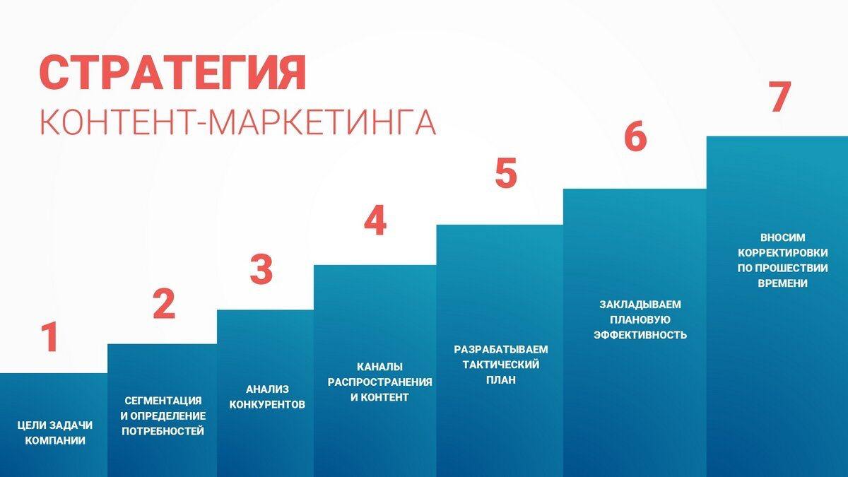 Ищем будующую звезду контент маркетинга для бизнеса и стартапов
Требуется стажер для Сотки
Задачи:


Выгрузка видео на YouTube и RuTube:
https://rutube.ru/plst/645777/
https://www.youtube | Сетка — социальная сеть от hh.ru