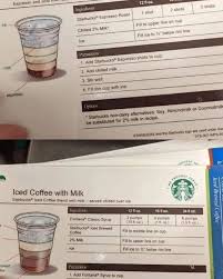⚡️Сотрудница Starbucks выложила в сеть рецепты популярных напитков
Так она решила отомстить за своё увольнение 🫣
Как компаниям избежать таких ситуаций, и что может грозить сотрудникам за разглашение с... | Сетка — социальная сеть от hh.ru