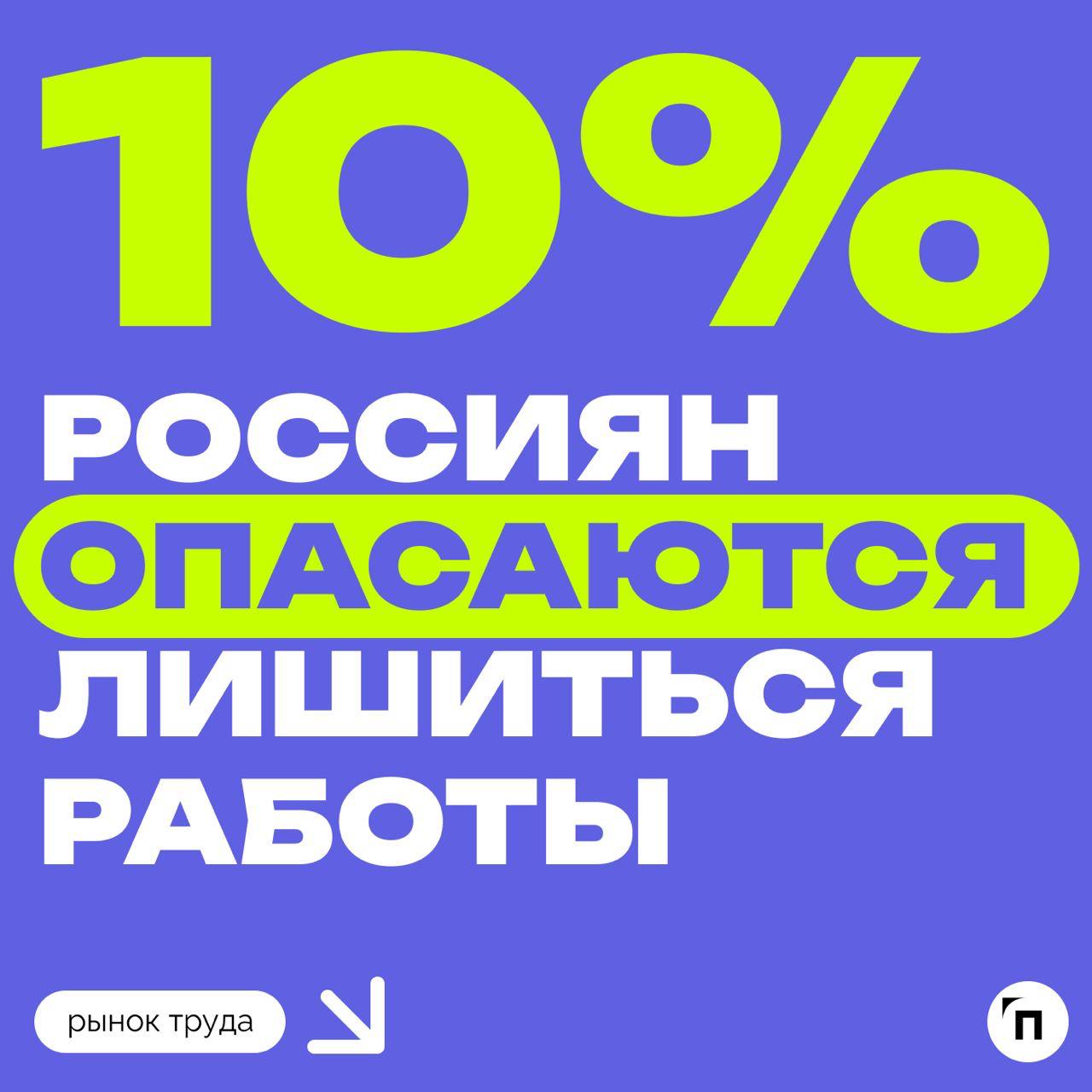 🧐 Совсем страх потеряли: только 10% россиян опасаются лишиться работы
Россияне стали заметно меньше опасаться потери работы и в большей степени, чем один-два года назад, уверены, что при необходимости... | Сетка — социальная сеть от hh.ru