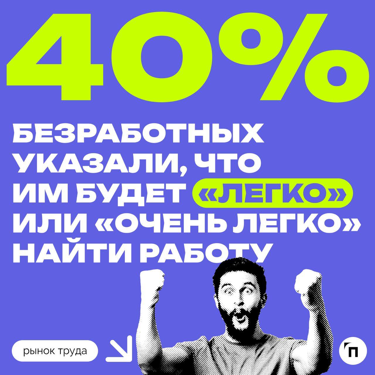 🧐 Совсем страх потеряли: только 10% россиян опасаются лишиться работы
Россияне стали заметно меньше опасаться потери работы и в большей степени, чем один-два года назад, уверены, что при необходимости... | Сетка — социальная сеть от hh.ru