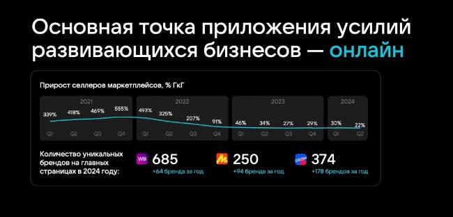 ⚡️ Как изменился рынок digital и как инструменты VK помогают бизнесу
🔣 На конференции VK Digital Day Москва, Максим Иконников, директор по развитию и продажам СМБ, VK выделил несколько ключевых трендо... | Сетка — социальная сеть от hh.ru