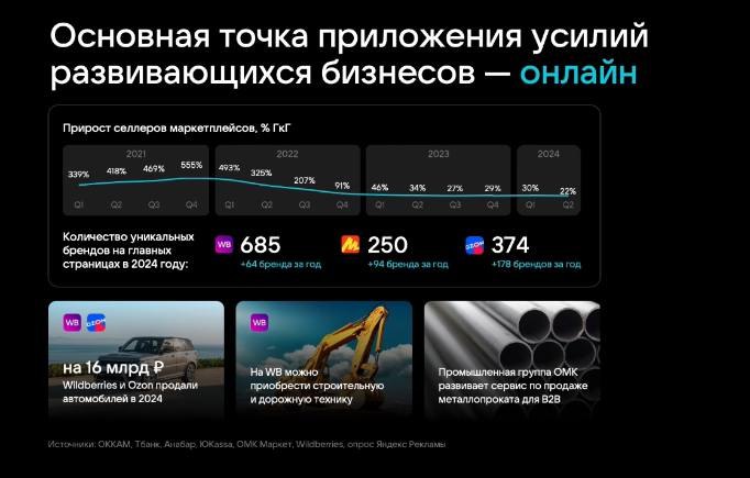 ⚡️ Как изменился рынок digital и как инструменты VK помогают бизнесу
🔣 На конференции VK Digital Day Москва, Максим Иконников, директор по развитию и продажам СМБ, VK выделил несколько ключевых трендо... | Сетка — социальная сеть от hh.ru