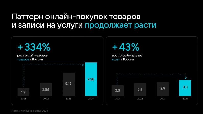 ⚡️ Как изменился рынок digital и как инструменты VK помогают бизнесу
🔣 На конференции VK Digital Day Москва, Максим Иконников, директор по развитию и продажам СМБ, VK выделил несколько ключевых трендо... | Сетка — социальная сеть от hh.ru