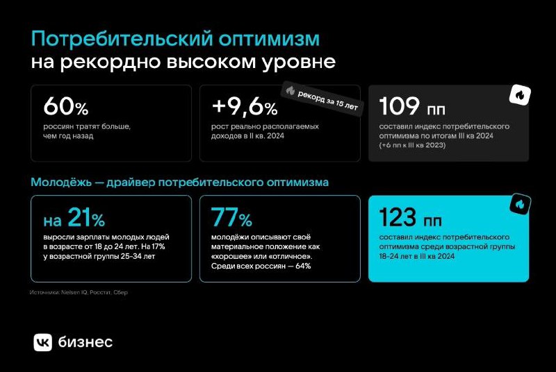 ⚡️ Как изменился рынок digital и как инструменты VK помогают бизнесу
🔣 На конференции VK Digital Day Москва, Максим Иконников, директор по развитию и продажам СМБ, VK выделил несколько ключевых трендо... | Сетка — социальная сеть от hh.ru