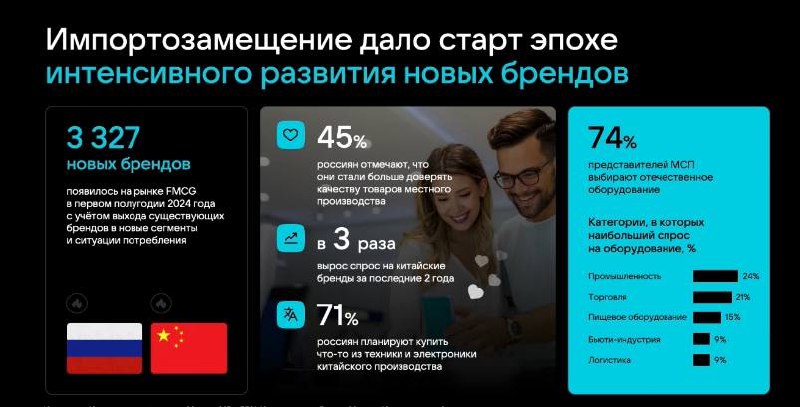 ⚡️ Как изменился рынок digital и как инструменты VK помогают бизнесу
🔣 На конференции VK Digital Day Москва, Максим Иконников, директор по развитию и продажам СМБ, VK выделил несколько ключевых трендо... | Сетка — социальная сеть от hh.ru