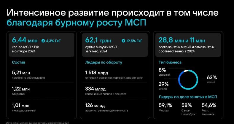 ⚡️ Как изменился рынок digital и как инструменты VK помогают бизнесу
🔣 На конференции VK Digital Day Москва, Максим Иконников, директор по развитию и продажам СМБ, VK выделил несколько ключевых трендо... | Сетка — социальная сеть от hh.ru