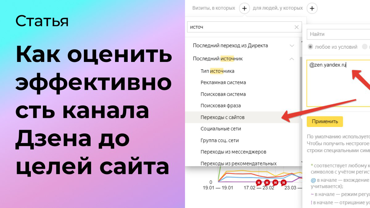 Как оценить эффективность канала Дзен до целей сайта | Сетка — социальная сеть от hh.ru