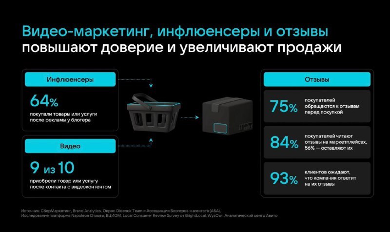 ⚡️ Как завоевать внимание пользователя?
🔣 На конференции VK Digital Day Москва представили данные, подтверждающие, что лидирующее место занимает контент | Сетка — социальная сеть от hh.ru