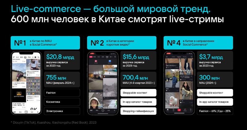⚡️ Как завоевать внимание пользователя?
🔣 На конференции VK Digital Day Москва представили данные, подтверждающие, что лидирующее место занимает контент | Сетка — социальная сеть от hh.ru