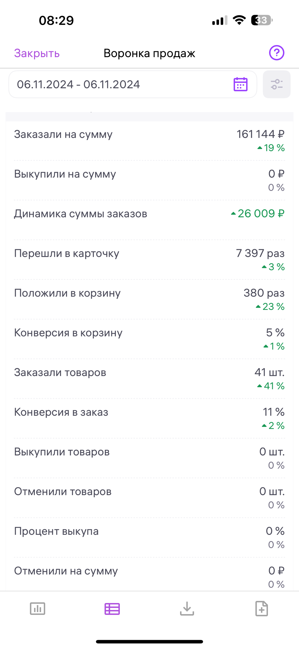 Лечим заказы в категории мебель🔥 | Сетка — социальная сеть от hh.ru