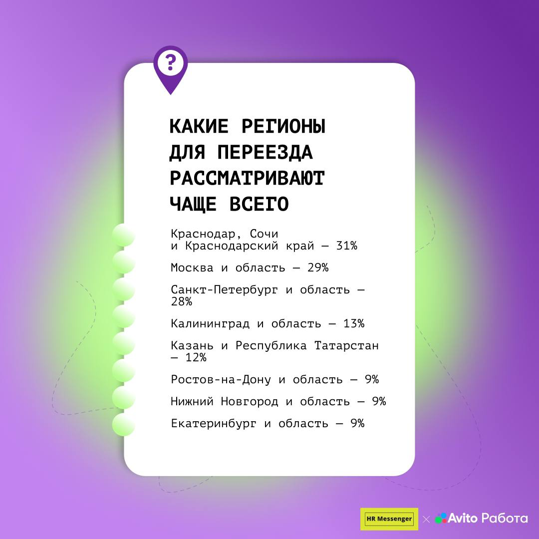 🚛 Переезд ради работы — это не просто тренд, а образ жизни, который выбирает всё больше людей | Сетка — социальная сеть от hh.ru