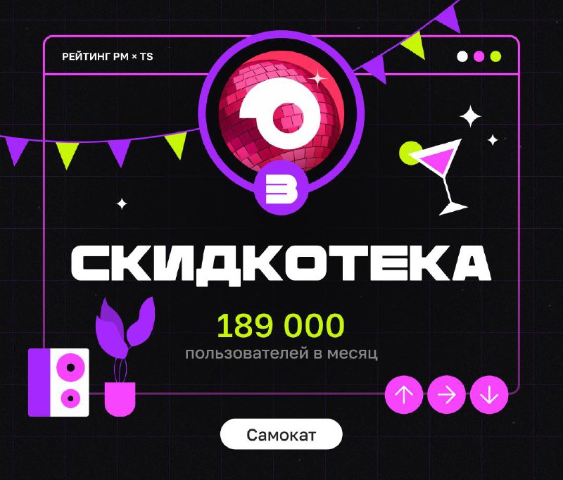 ЛУЧШИЕ MINIAPPS ОКТЯБРЯ!
Привет, это снова Бодя и проект — «Рейтинг Miniapps». Пришло время подводить итоги месяца и наградить лучшие миниаппы из лучших | Сетка — социальная сеть от hh.ru